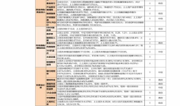 山东高考分数线2023 山东高考一本线是多少分