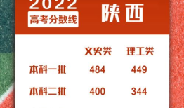 云南所有公办二本大学2022分数线 2022年云南高考本科分数线是多少