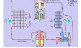 汽车空调工作过程原理