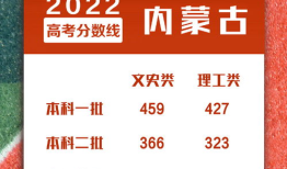 430到470二本公办大学2022年 内蒙古2022年高考分数线一本和二本分数线多少