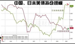 中国再抛227亿美债,逼出背后最大"接盘侠",竟不是日本,英国4天前