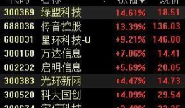 1.28收评 多板块超跌反弹 A股震荡筑底迎新春