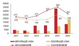 股权投资市场降温下的券商系机构转型投早、投小、投科技的新趋势