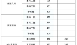 2020年全国高考录取分数线 2020年高考一本录取线是多少分