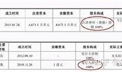 百济神州参股哪些上市公司