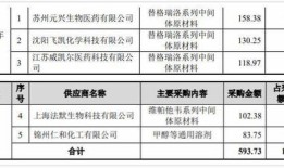 1.市场竞争激烈
