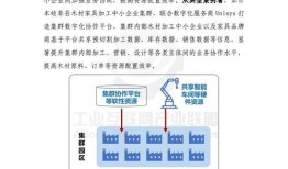 强化产业链协同多领域企业加速低碳转型之路