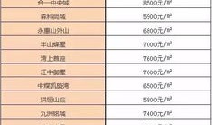 投资房产10年限售