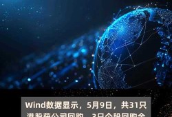 美高梅中国耗资巨资回购股份战略举措与市场影响分析