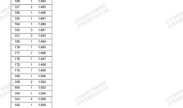2022年高考一分一段表四川文科 江西2022高考一分一段表