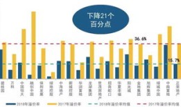房企交付持续向好，政策助推显成效
