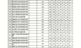 2022江苏高考一本分数线多少分 江苏文科一本分数线2022