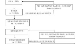 北京房地产过户大厅地址