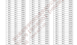 2022年高考一分一段表四川文科 江西2022高考一分一段表