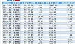 保利地产2020年1月销售