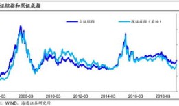 债市持续火热央行报告解释净值管理内涵并再次提示投资风险