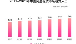 中国房产最多的人有1w5千套房