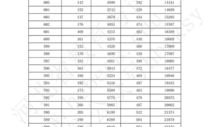 河北高考成绩是按什么排的 河北省高考分数位次