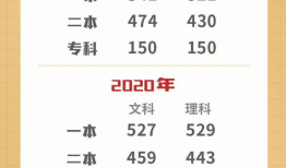 四川高考各科分数总分是多少 四川高考总分2023