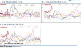 房地产小盘和大盘的优缺点