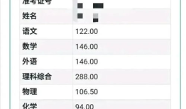 2022年江西有多少高考生 江西今年有多少高考生