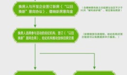 西安启动以旧换新个房地产开发项目参与