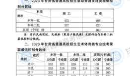 1989年甘肃高考分数线 甘肃省高考一本分数线