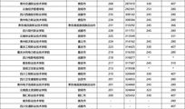 2023年广东省高考一本线是多少 广东高考分数线一本线二本线