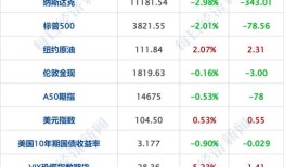 闹元宵 自由飞 元宵节版,良辰吉时走起