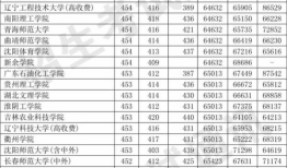 今年辽宁高考分数线公布了吗 辽宁高考分数出来了吗