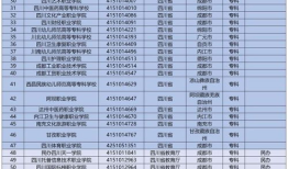 2022年四川各院校录取最低分数线 四川2022年高考分数线一本二本