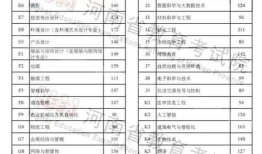 2022年河南本科线多少分 2022河南高考分数线