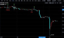 非农指标什么意思