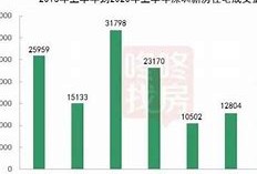 深圳房地产市场动态分析新房与二手房成交趋势对比

引言
深圳，作为中国的一线城市之一，其房地产市场一直是全国乃至全球投资者关注的焦点。近年来，随着城市化进程的加快和人口的不断增长，深圳的房地产市场需求持续旺盛。本文将围绕特定日期深圳新房住宅和二手房住宅的成交情况，深入分析市场动态，探讨其背后的原因及未来趋势。

新房住宅成交分析
在特定日期，深圳新房住宅成交套数的数据是市场活动的一个重要指标。新房市场的活跃程度往往反映了开发商的信心、政府的调控政策以及消费者的购买力。通过分析成交套数，我们可以了