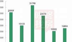 深圳房地产市场动态分析新房与二手房成交趋势对比

引言
深圳，作为中国的一线城市之一，其房地产市场一直是全国乃至全球投资者关注的焦点。近年来，随着城市化进程的加快和人口的不断增长，深圳的房地产市场需求持续旺盛。本文将围绕特定日期深圳新房住宅和二手房住宅的成交情况，深入分析市场动态，探讨其背后的原因及未来趋势。

新房住宅成交分析
在特定日期，深圳新房住宅成交套数的数据是市场活动的一个重要指标。新房市场的活跃程度往往反映了开发商的信心、政府的调控政策以及消费者的购买力。通过分析成交套数，我们可以了