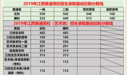 2022年江西有多少高考生 江西今年有多少高考生