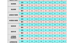 上海旅游高等专科学校2020年录取分数线