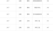 2019年云南高考分数线 云南高考分数线