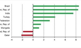 全球央行月黄金净买入量下降新兴市场央行的角色与影响

摘要
本文旨在分析全球央行月黄金净买入量的下降趋势，并特别关注新兴市场央行在这一过程中的活跃表现及其潜在影响。通过综合分析国际货币基金组织（IMF）、世界黄金协会（WGC）以及各国央行的官方数据，本文揭示了新兴市场央行在黄金市场中的重要角色，并探讨了这一趋势对全球金融稳定性的潜在影响。

引言
近年来，全球央行黄金净买入量呈现出下降趋势，这一现象引起了广泛关注。黄金作为传统的避险资产，其需求变化往往反映了全球经济和金融环境的不确定性。新兴市场