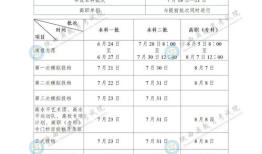 2022年陕西高考分数线会是多少 2022年填志愿参考