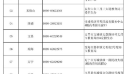 海南高考时间表及科目 海南成人高考考试时间
