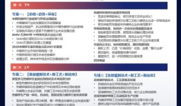 一、技术创新浪潮中的阿维塔