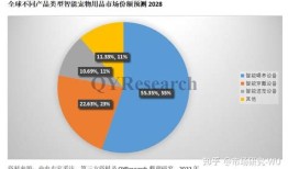 宠物品牌排名