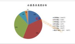 2024年公募基金市场分析与趋势展望
