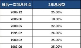 2023年上半年资产支持债券市场分析销售额突破亿美元大关