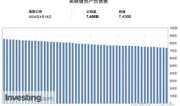 东海期货周报美联储降息预期降温，美元整体表现偏强