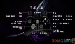 黑暗2攻略