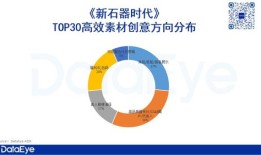 智研咨询发布 中国北斗卫星应用行业市场研究报告