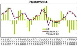 宝城期货：预计金价区间震荡