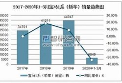 宝马集团全球销量强势增长前月累计销售万辆，展现品牌实力与市场策略